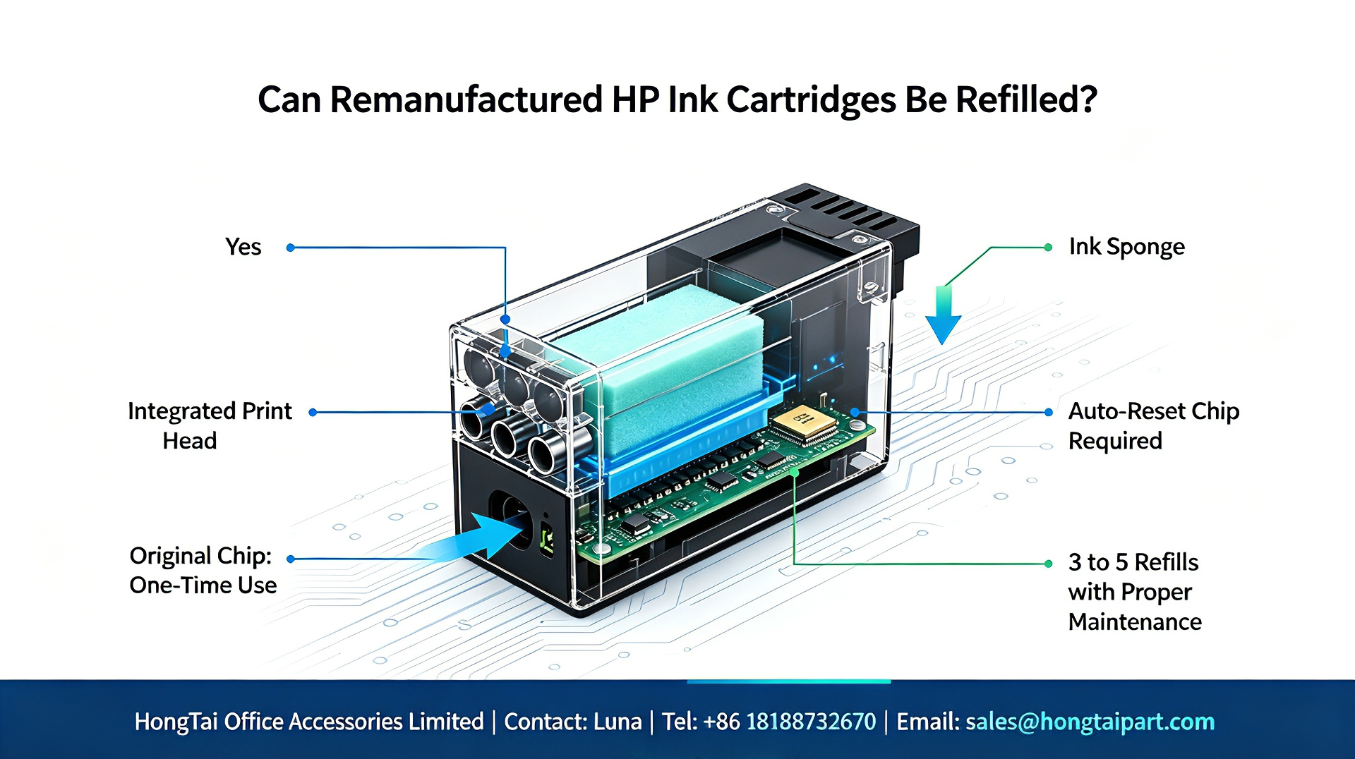 Blog công ty mới nhất về Hướng dẫn nạp lại hộp mực HP được tái sản xuất｜Có thể nạp lại bao nhiêu lần