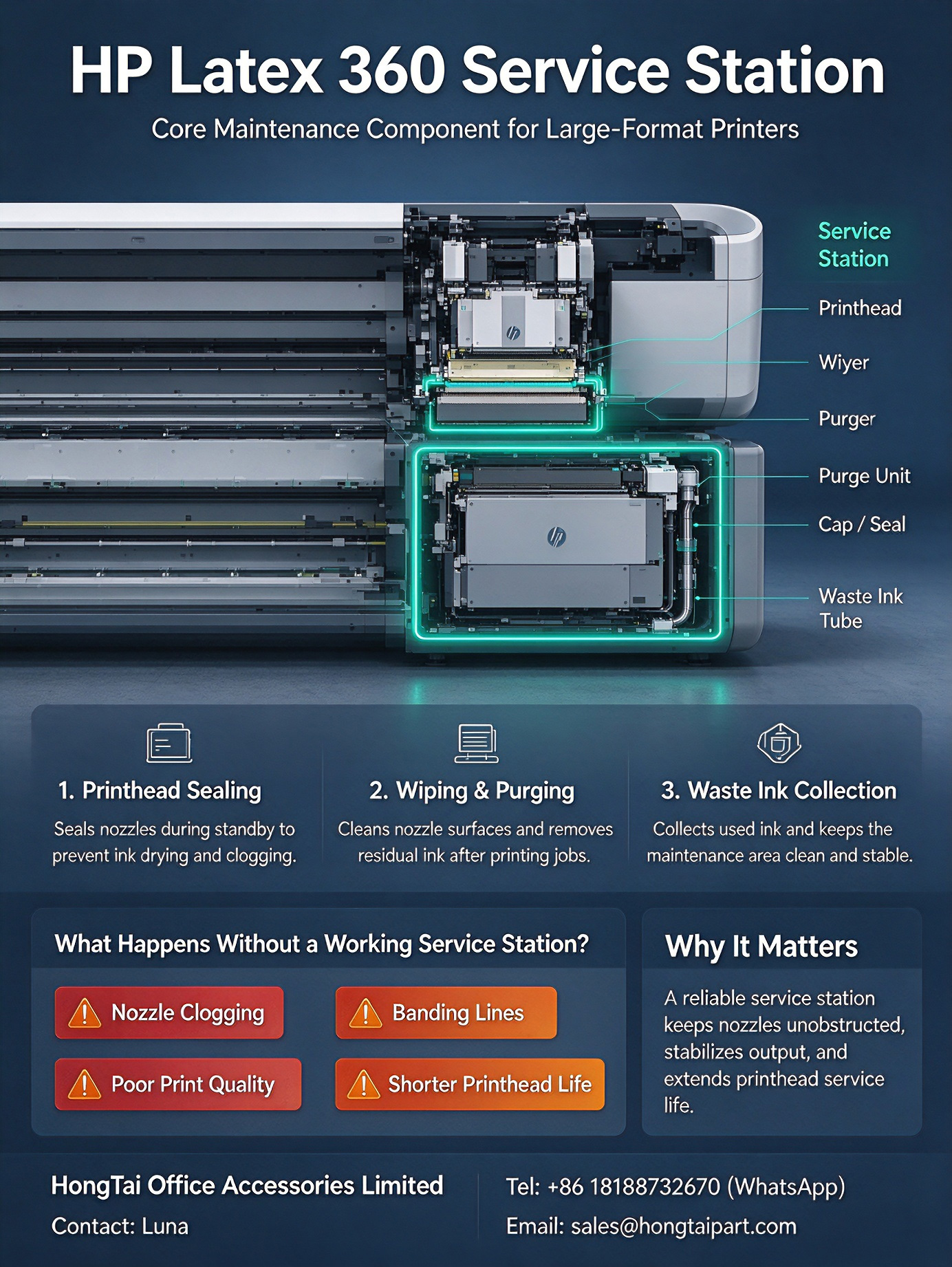 Blog công ty mới nhất về HP Latex 360 Service Station | Core Maintenance for Large‑Format Printers