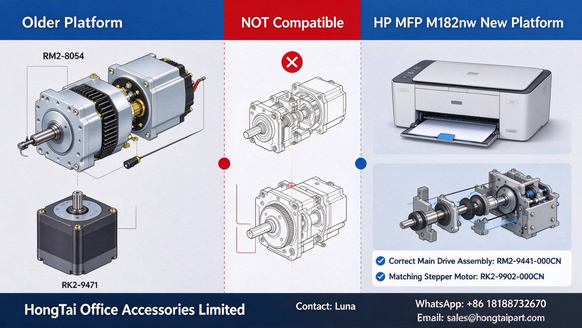 Blog công ty mới nhất về Cảnh báo tương thích: RM2‑8054 & RK2‑9471 Không phù hợp với HP MFP M182nw
